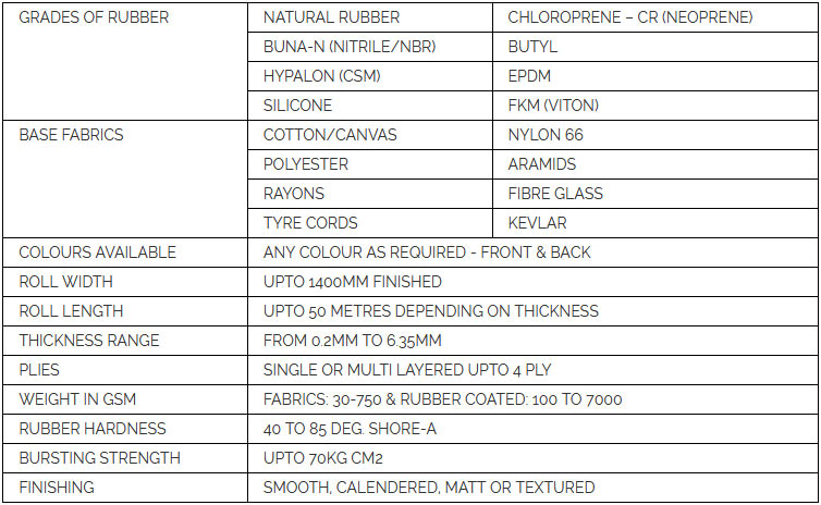 Fabric Grade Chart