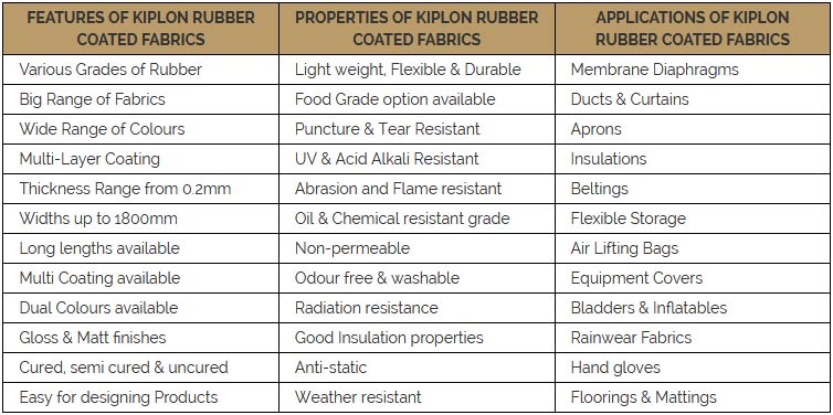 Fabric Grade Chart